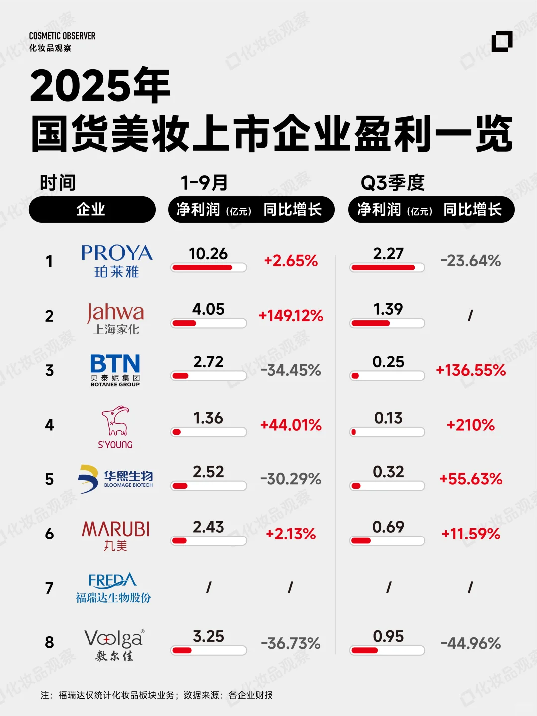 国货巨头，涨不动了