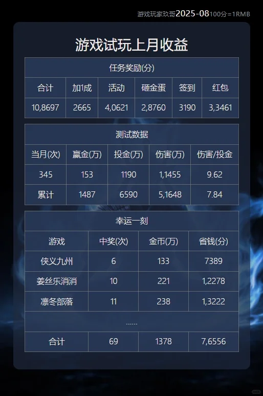 别犹豫了！行动派早就通关上万啦！💥