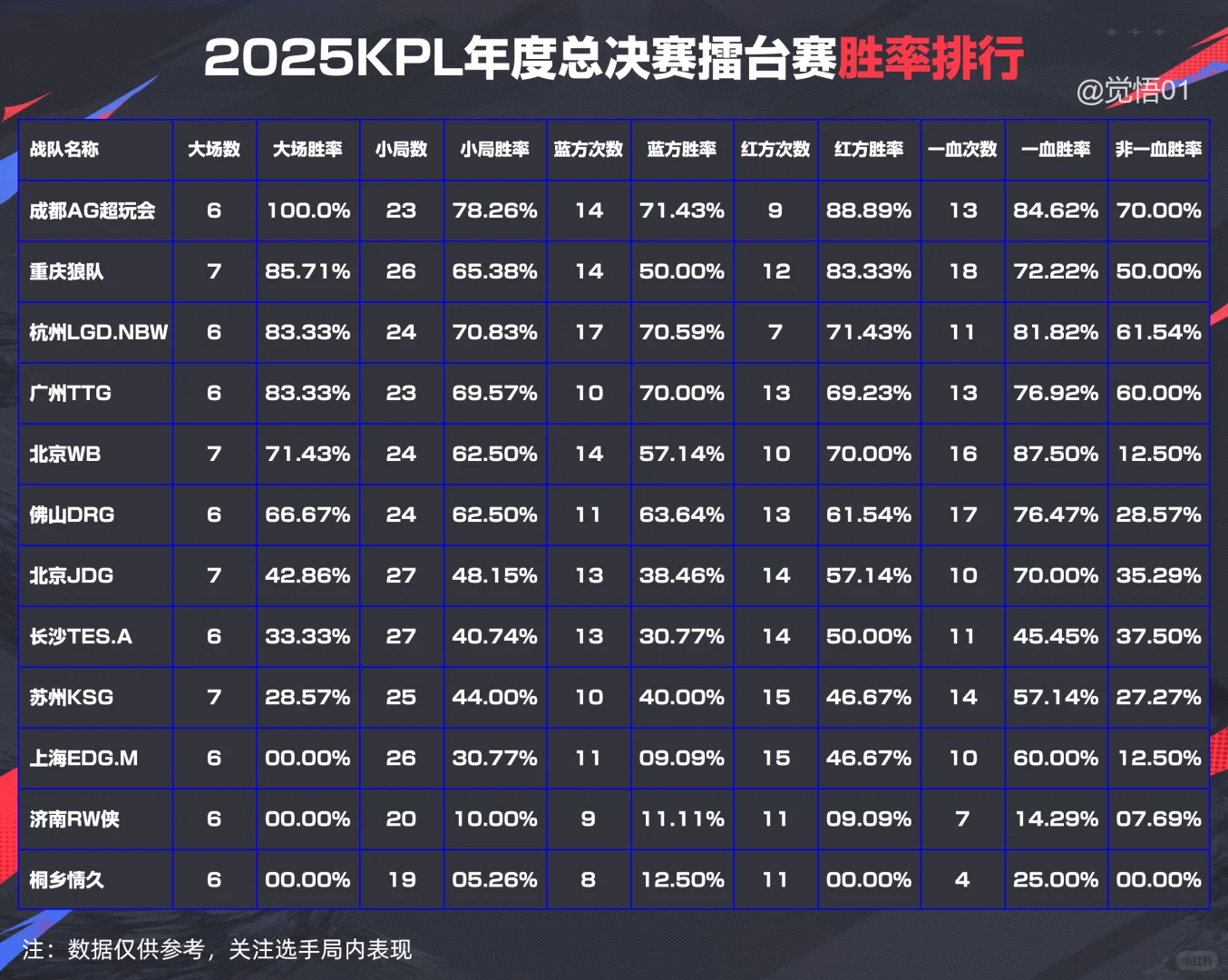 年总擂台赛各队伍胜率排行