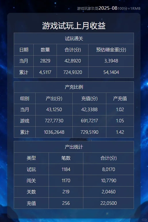 别犹豫了！行动派早就通关上万啦！💥