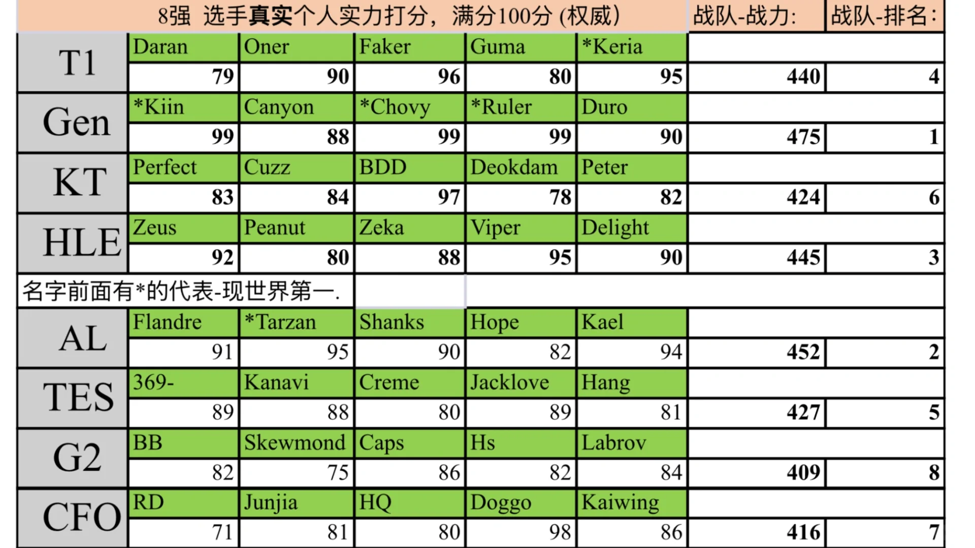 2025英雄联盟全球总决赛8强-最强实力解析
