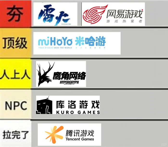 从夯到拉，游戏公司秋招开奖大排名！