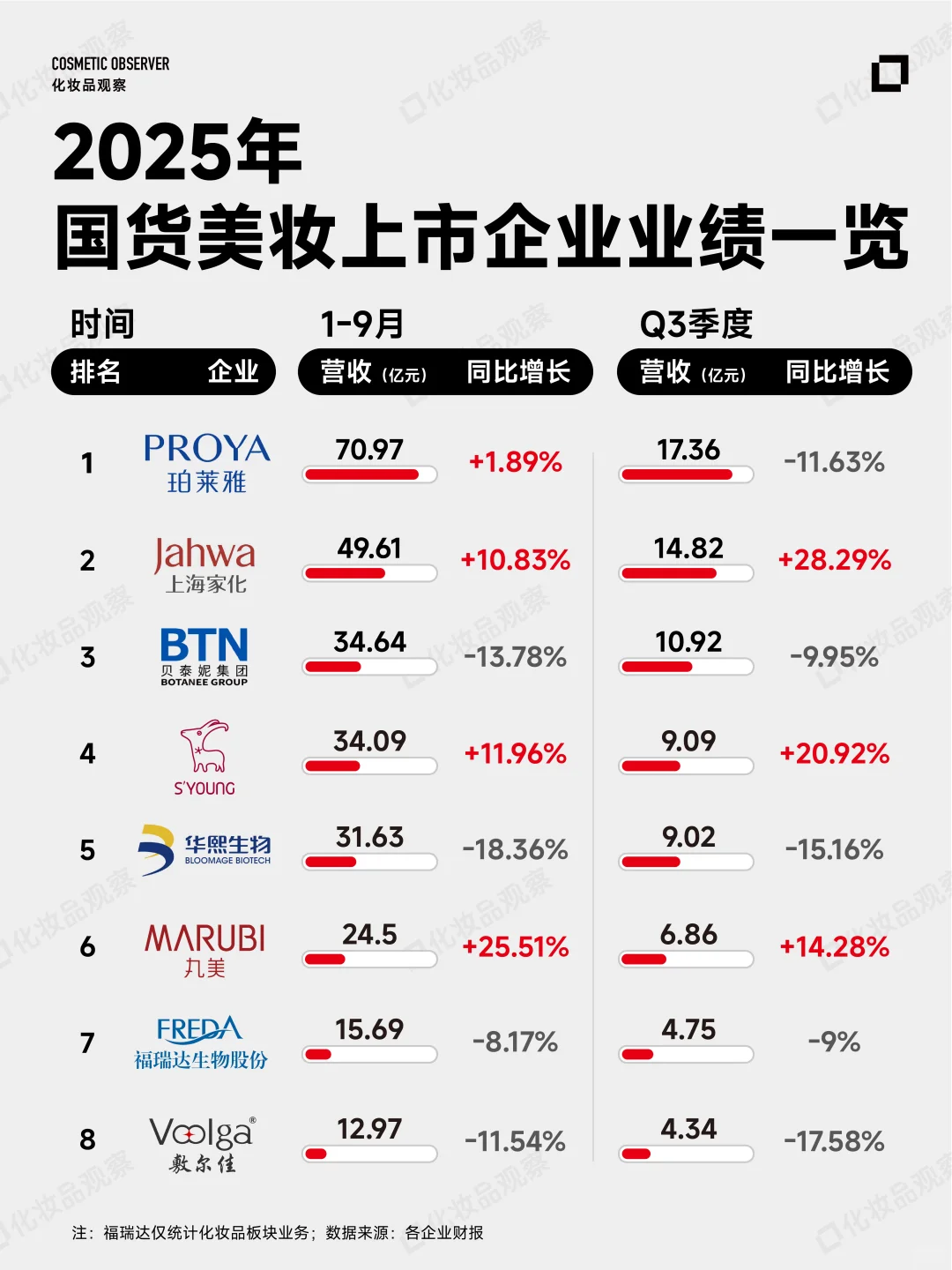 国货巨头，涨不动了