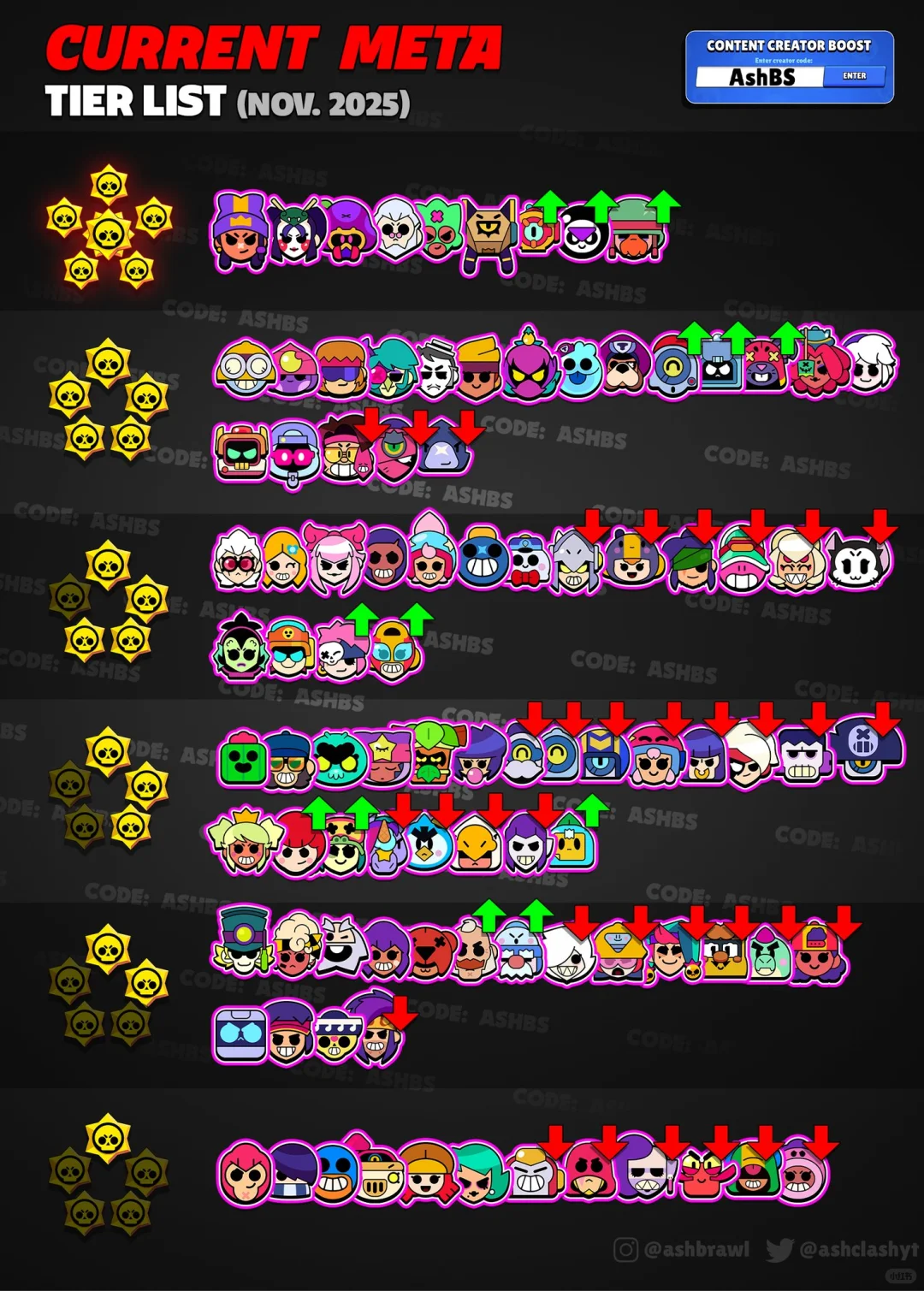 荒野乱斗‖11月最新英雄强度排行榜！