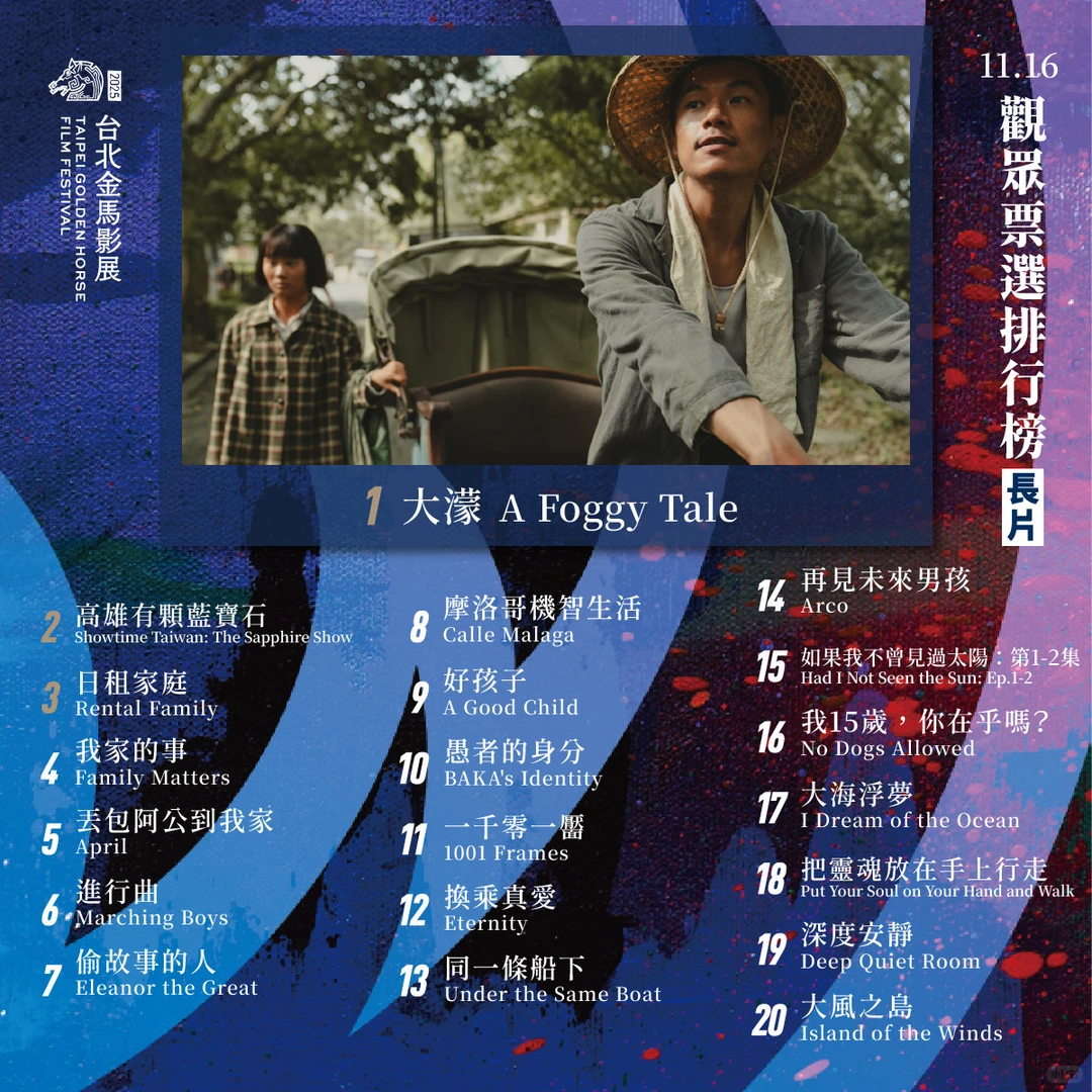2025金马影展｜第十一天 观众票选排行榜长片