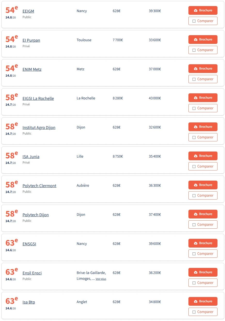 🇫🇷2026法国工程师学院post-bac排名✅
