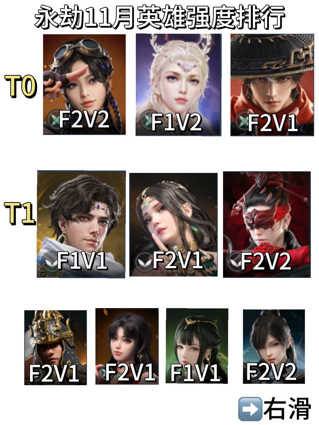 永劫11月侠风赛季英雄强度排行榜（含李寻欢）