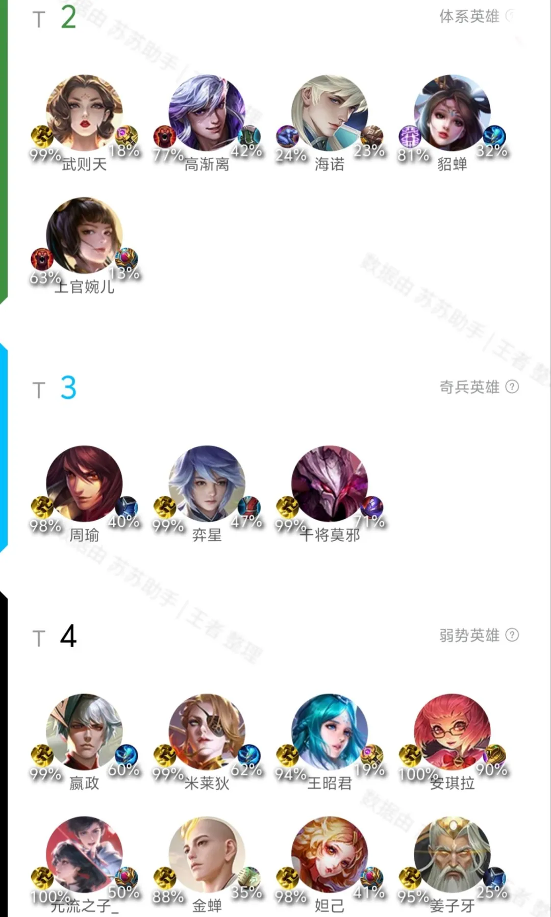 11.11英雄T度排行 元辅跻身T1