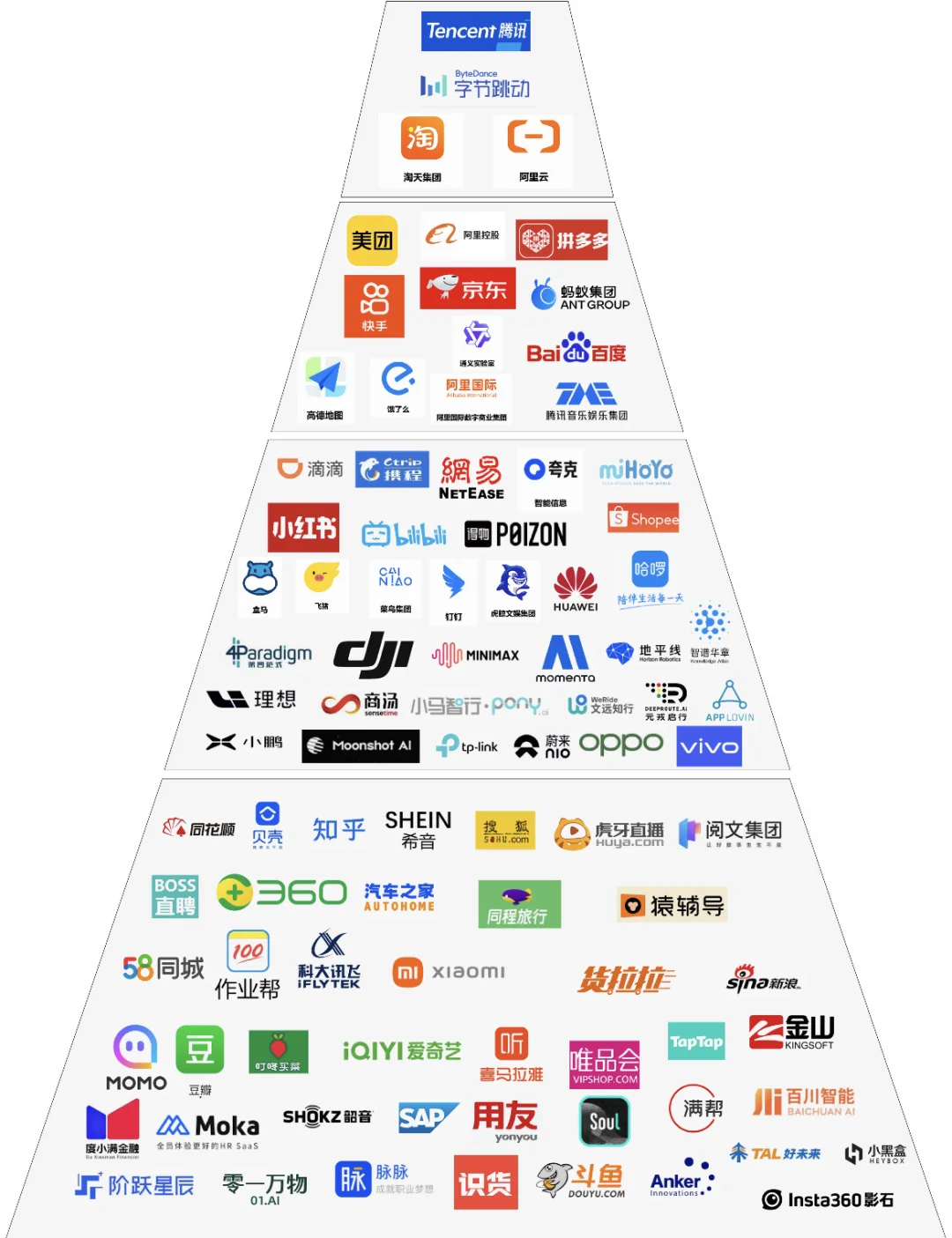 2025互联网大厂梯队大洗牌