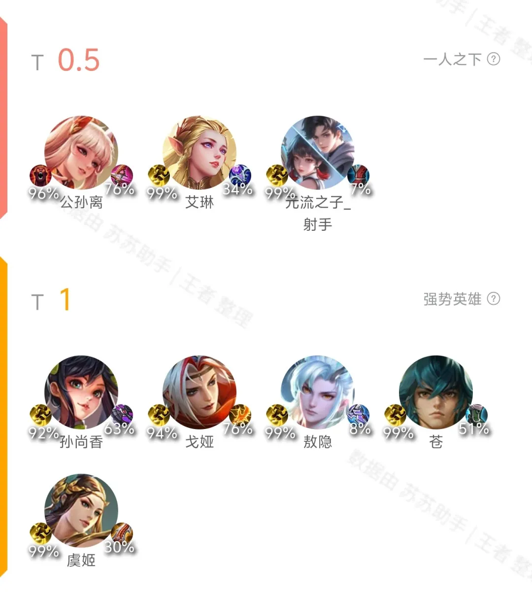 11.11英雄T度排行 元辅跻身T1