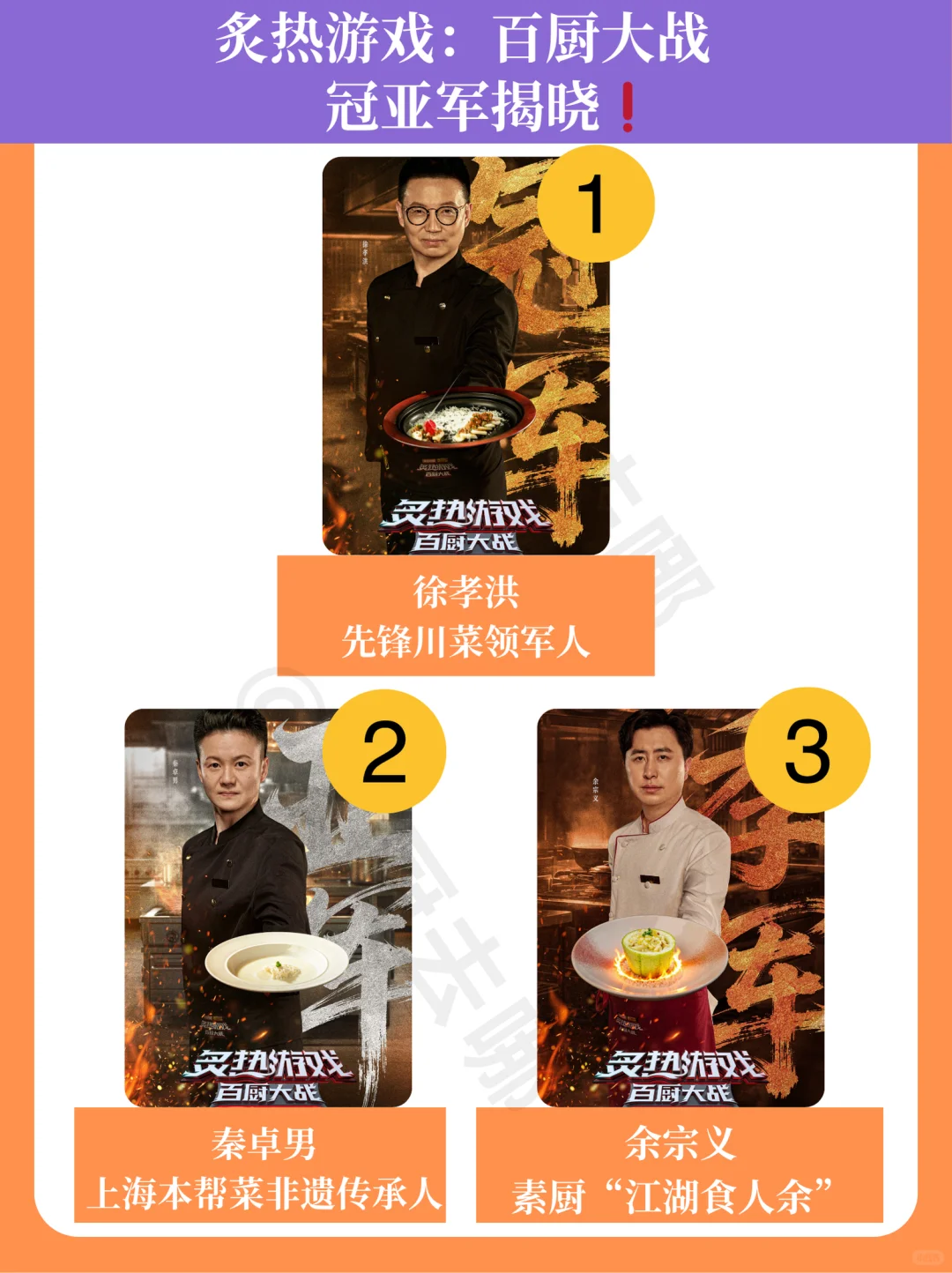 炙热游戏百厨大战冠亚季军揭晓❗️你怎么看
