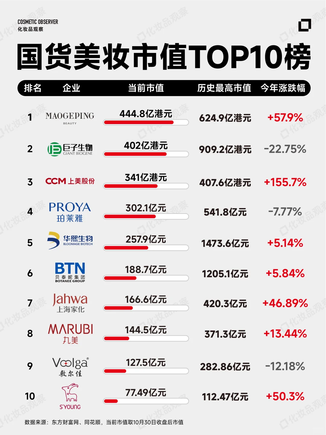 国货巨头，涨不动了