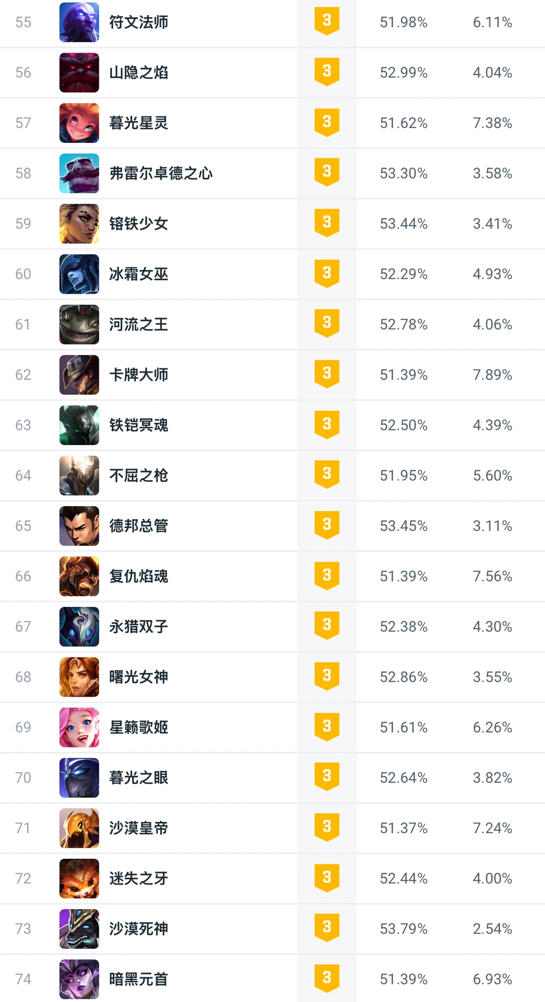 全球统计：25.14版本大乱斗强度排名