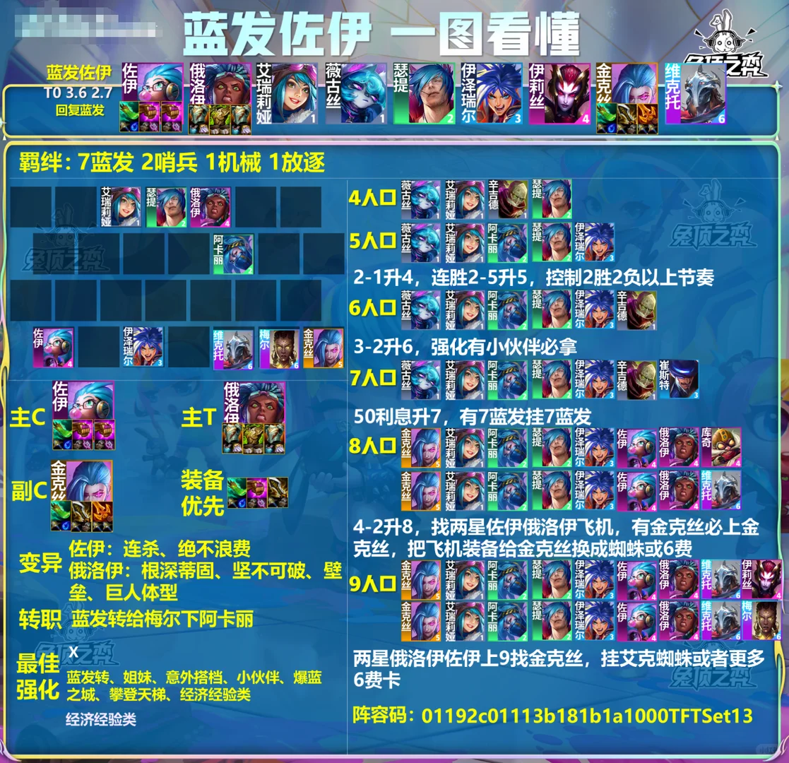 国服前十最强阵容榜单！