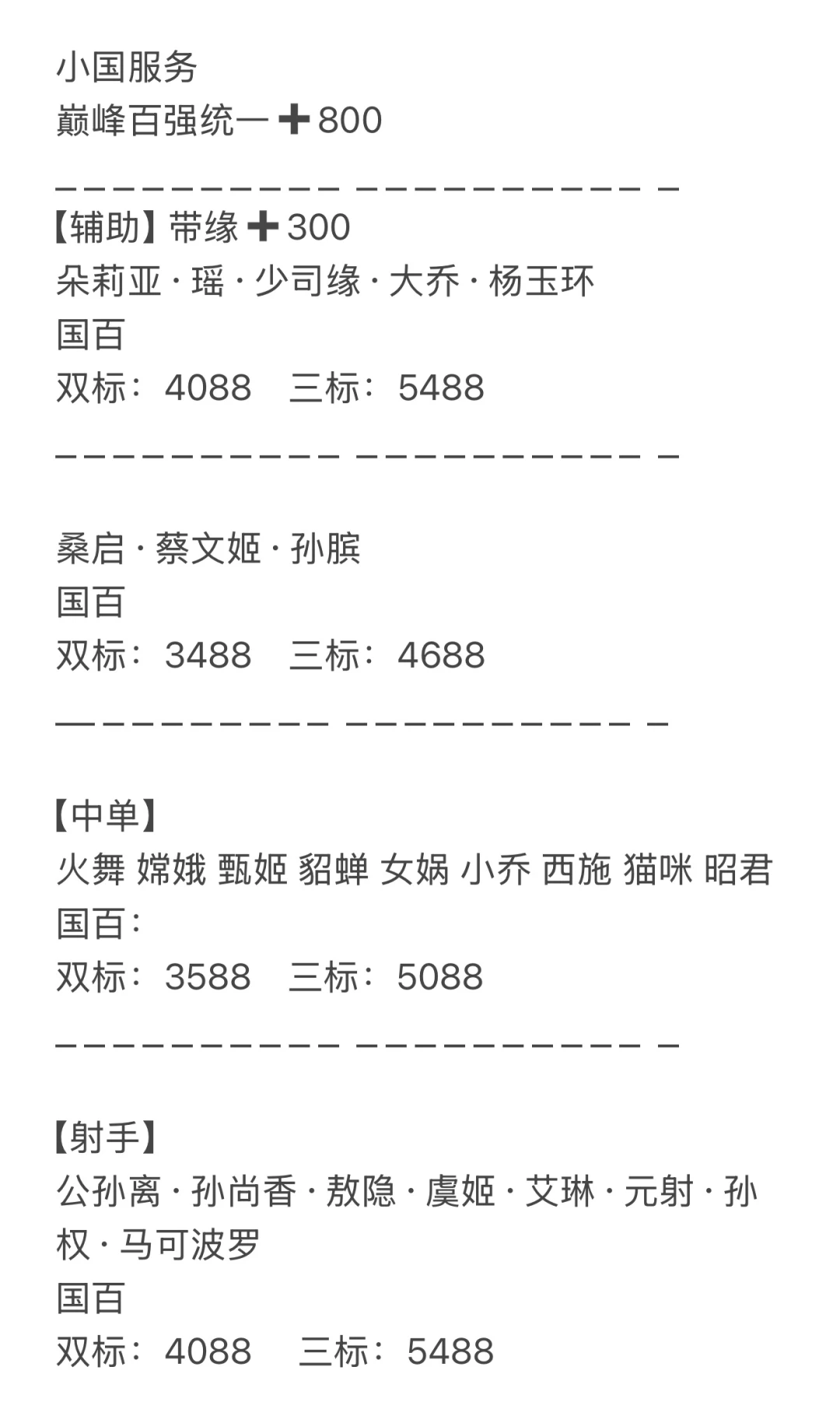 听说下赛季巅峰百强标要绝版了抓紧来打