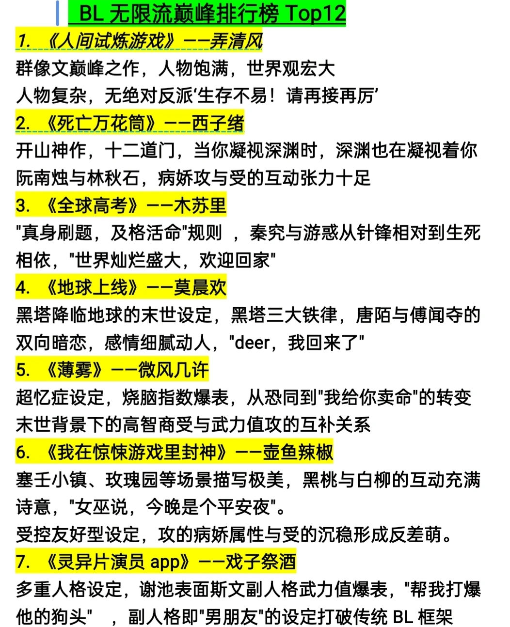 BL无限流小说巅峰排行榜Top12