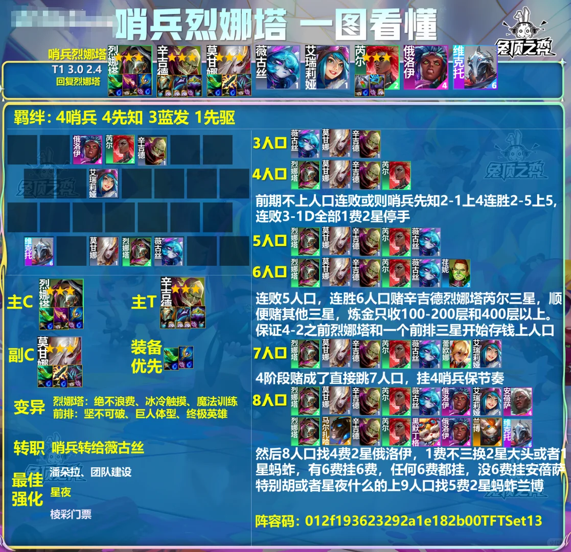 国服前十最强阵容榜单！