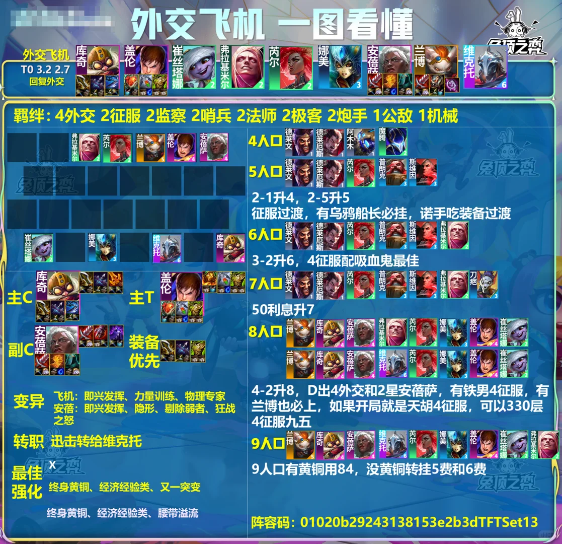 国服前十最强阵容榜单！