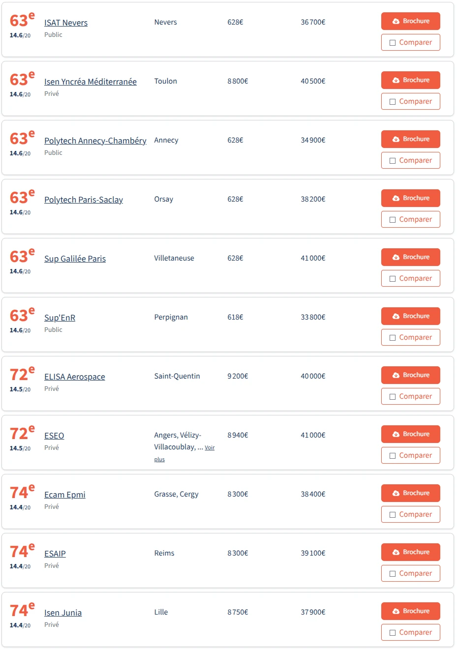 🇫🇷2026法国工程师学院post-bac排名✅