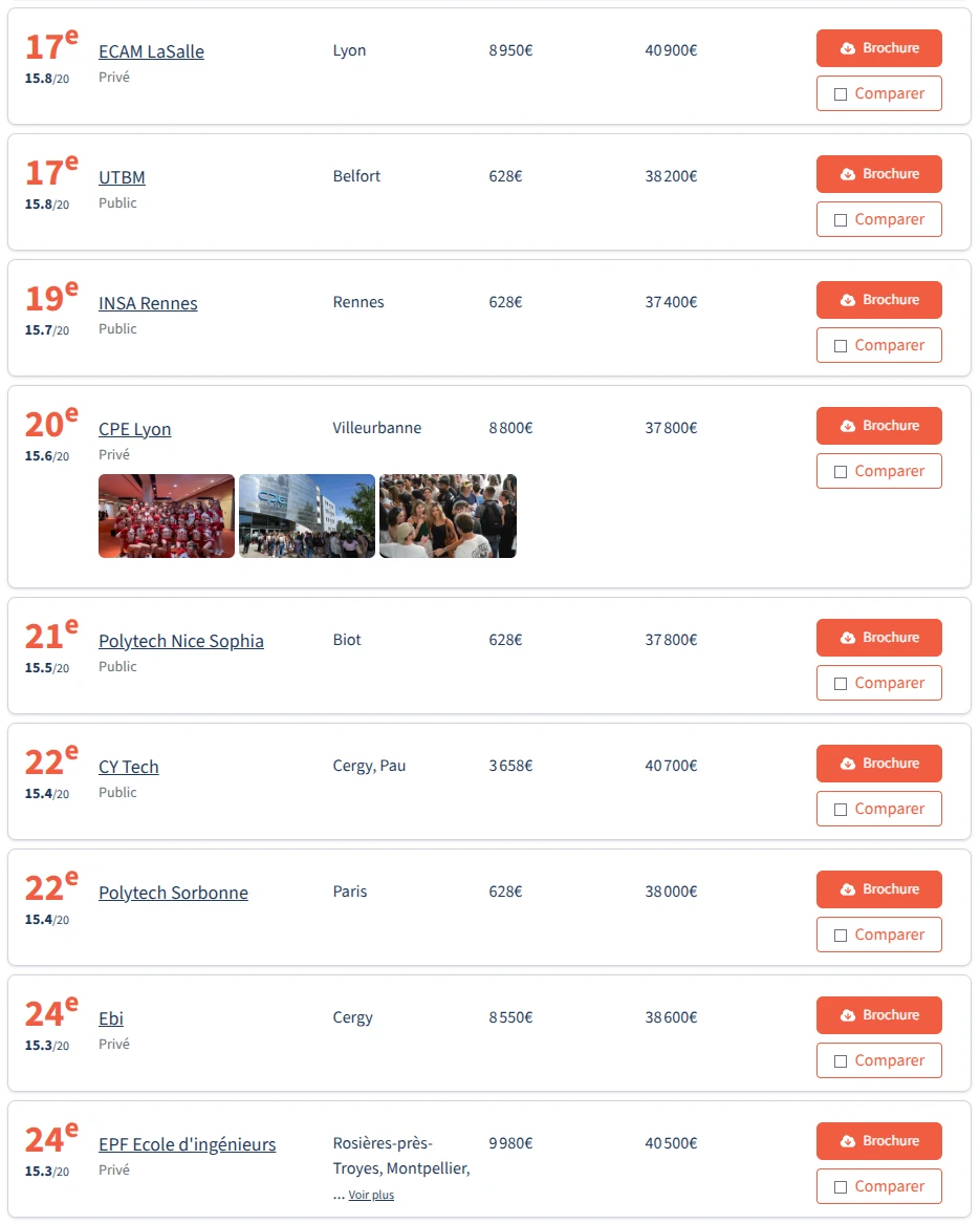 🇫🇷2026法国工程师学院post-bac排名✅