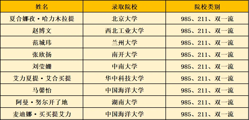 丰台区放大招！JW一副主任已主持工作！