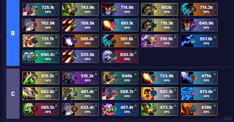 集合石找不到？魔兽11.0团本职业强度排行