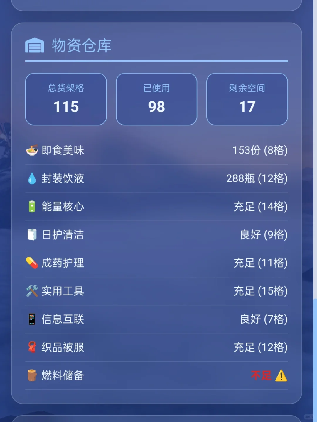 ai文游/回到末世30天前开始囤囤囤货！📦