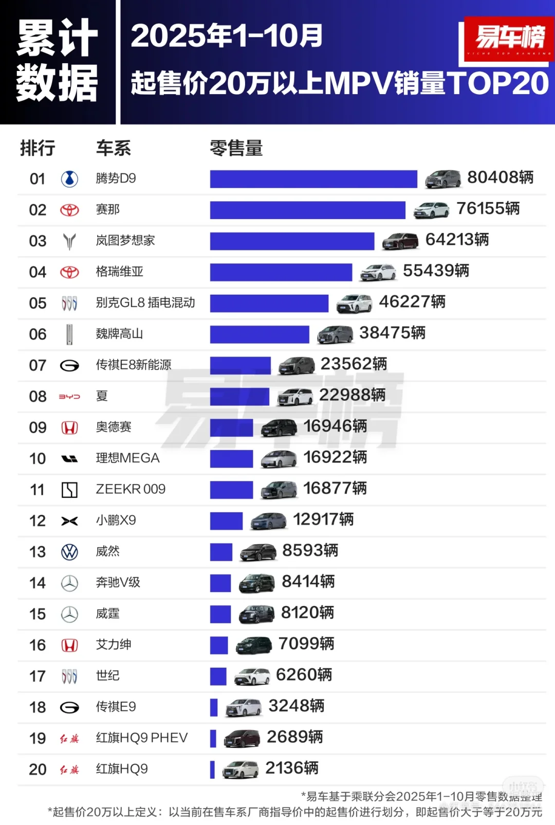 2025年1-10月高端汽车销量排行榜
