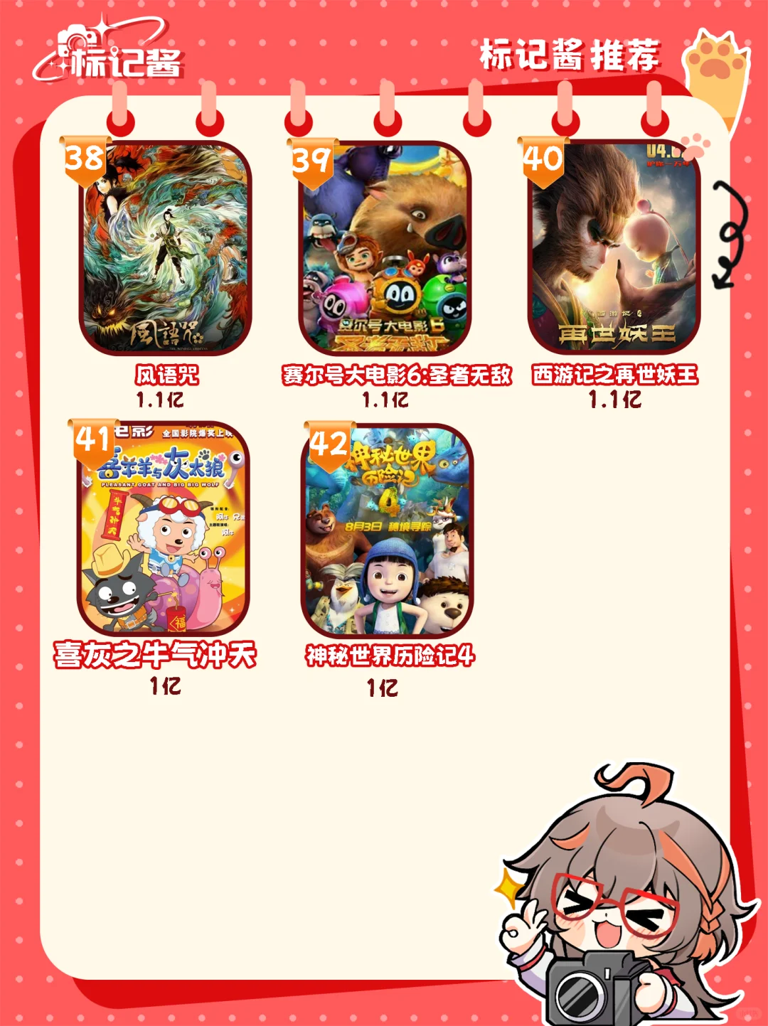 国产动画内地票房排行榜来啦！你都看过吗？