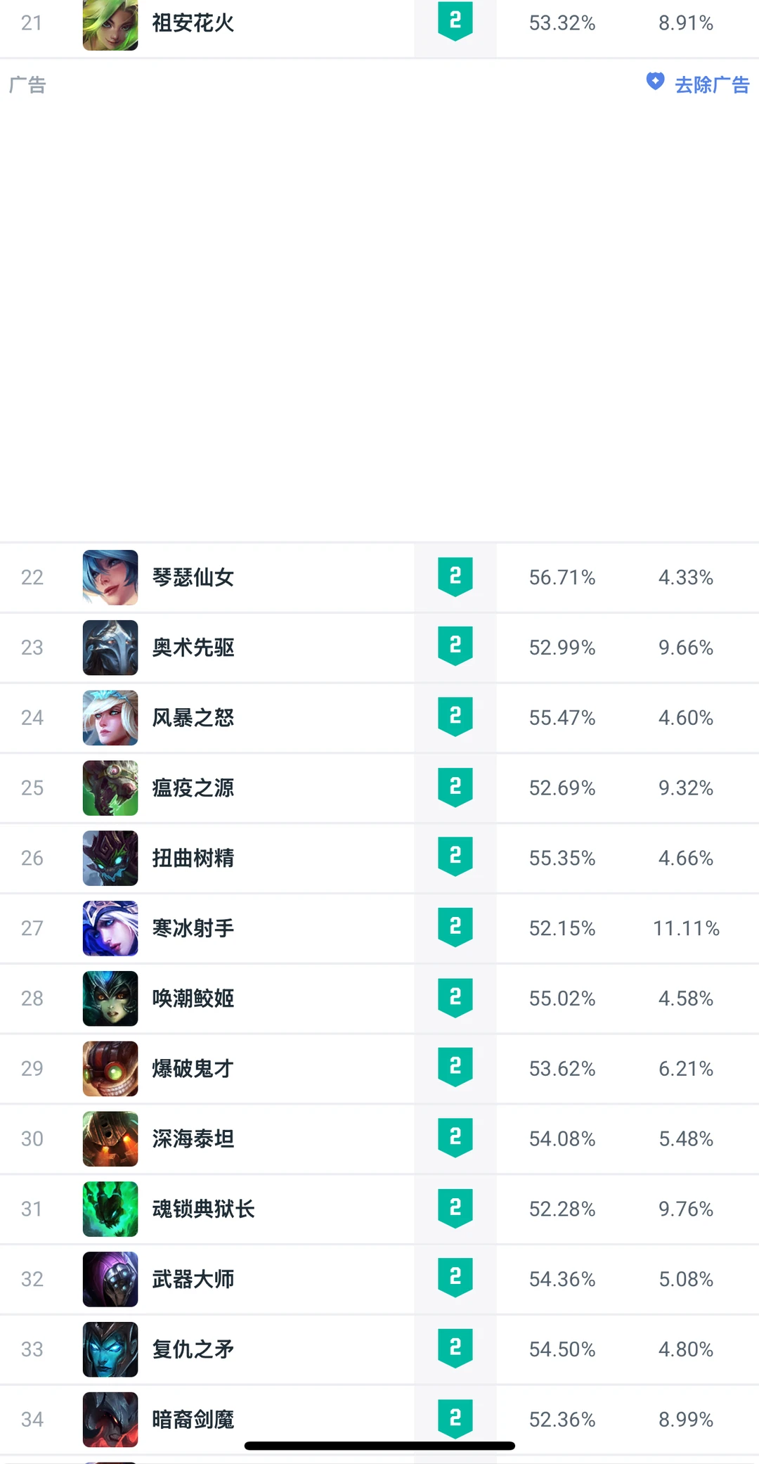 全球统计：25.14版本大乱斗强度排名