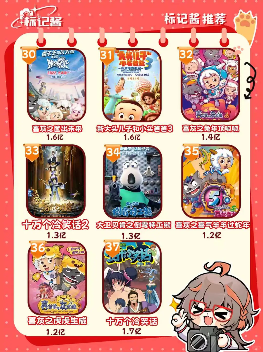 国产动画内地票房排行榜来啦！你都看过吗？