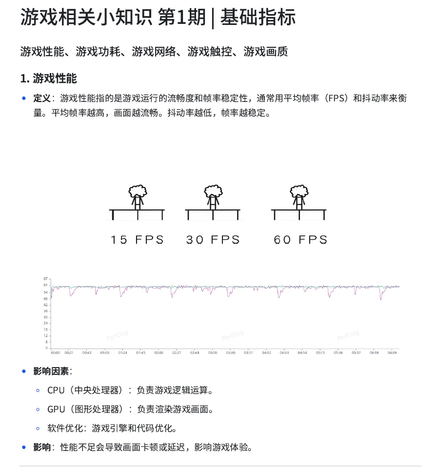 手机游戏分享第1期 游戏基础指标