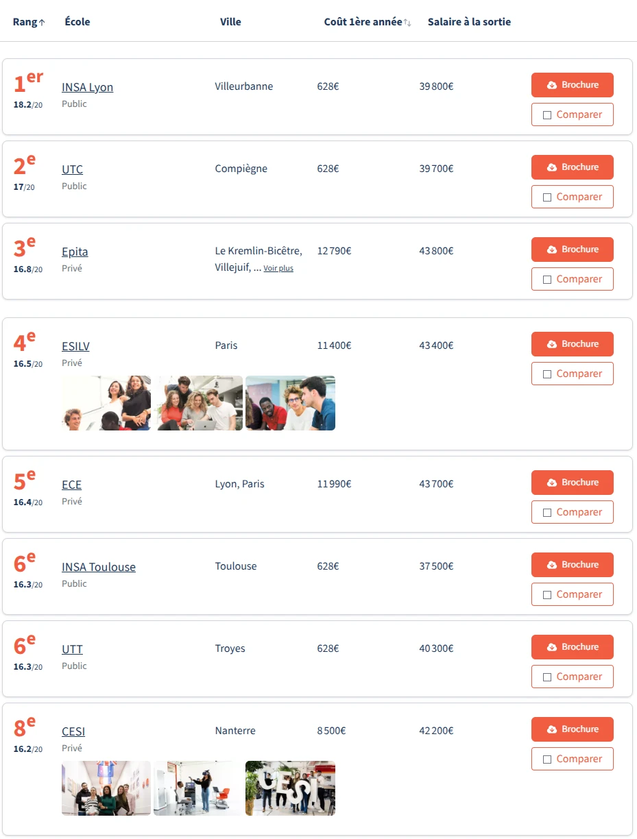 🇫🇷2026法国工程师学院post-bac排名✅