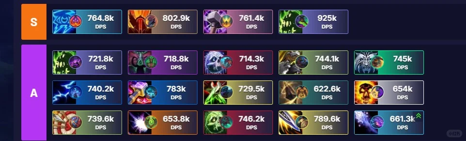 集合石找不到？魔兽11.0团本职业强度排行