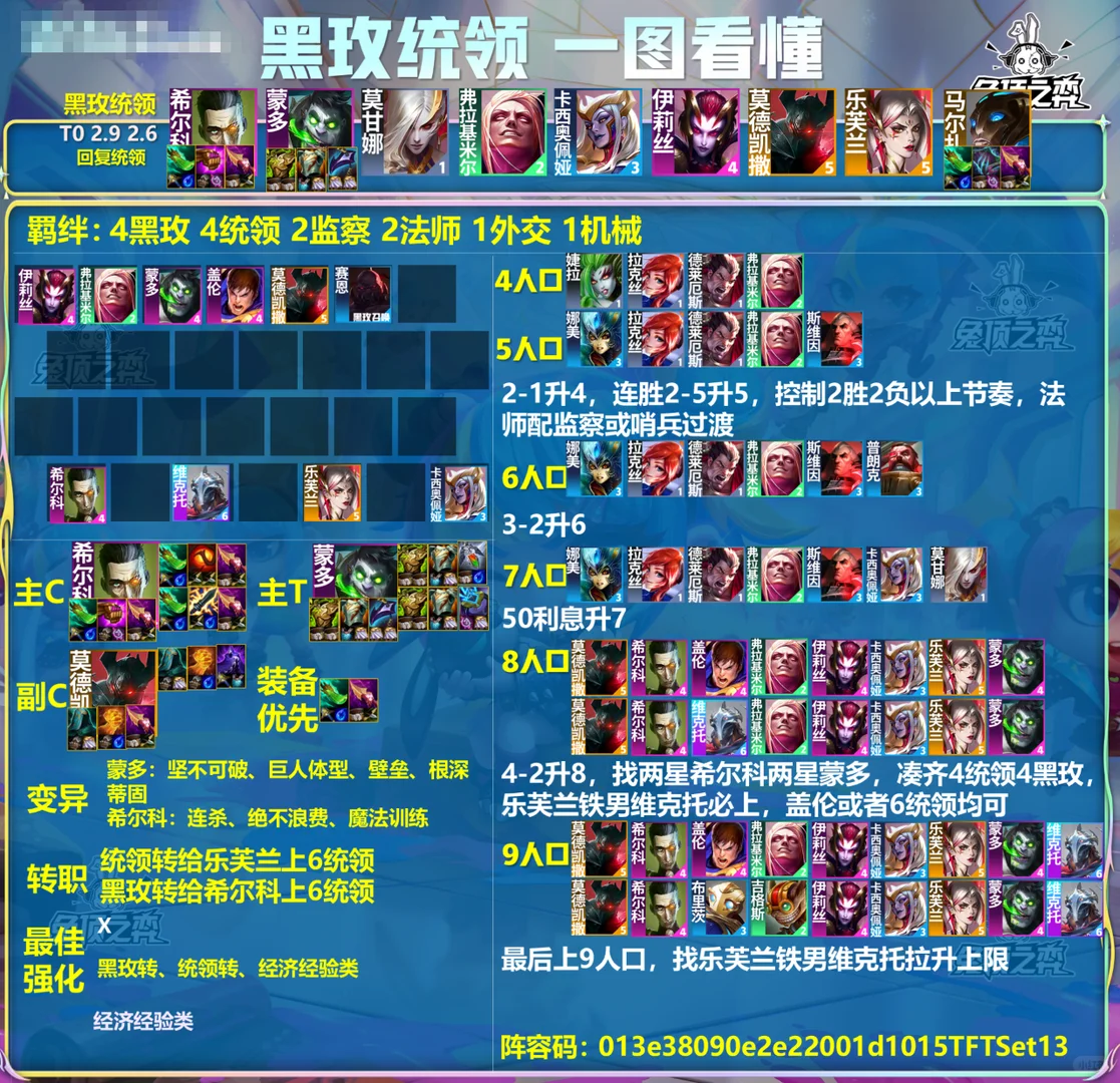 国服前十最强阵容榜单！