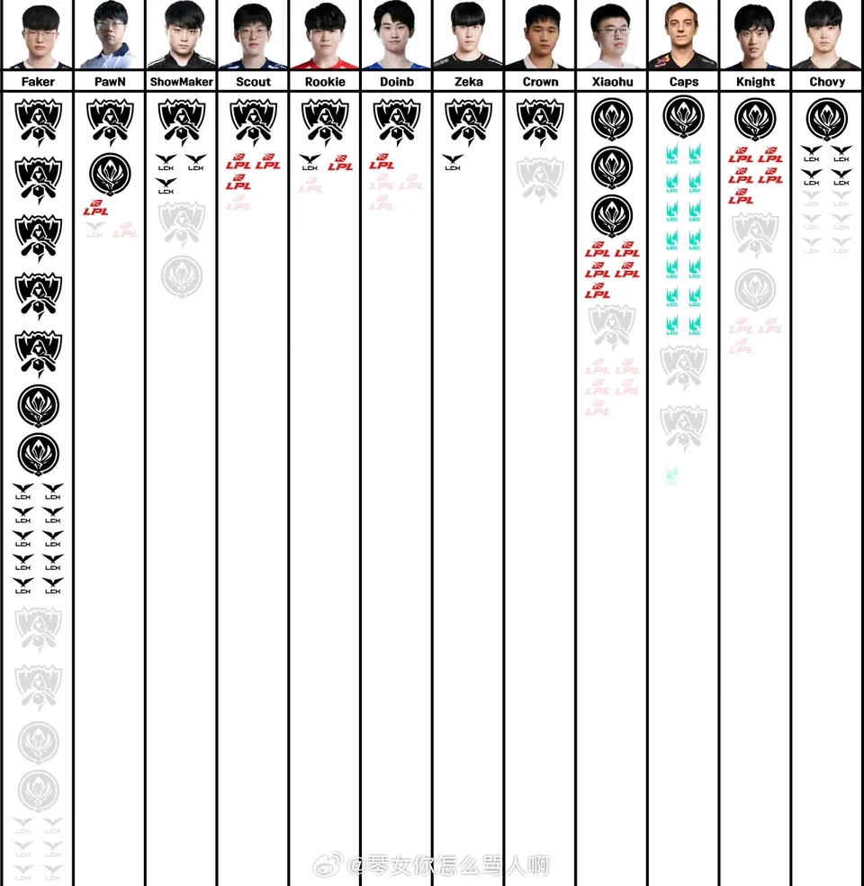 英雄联盟各位置选手荣耀图2025最新版