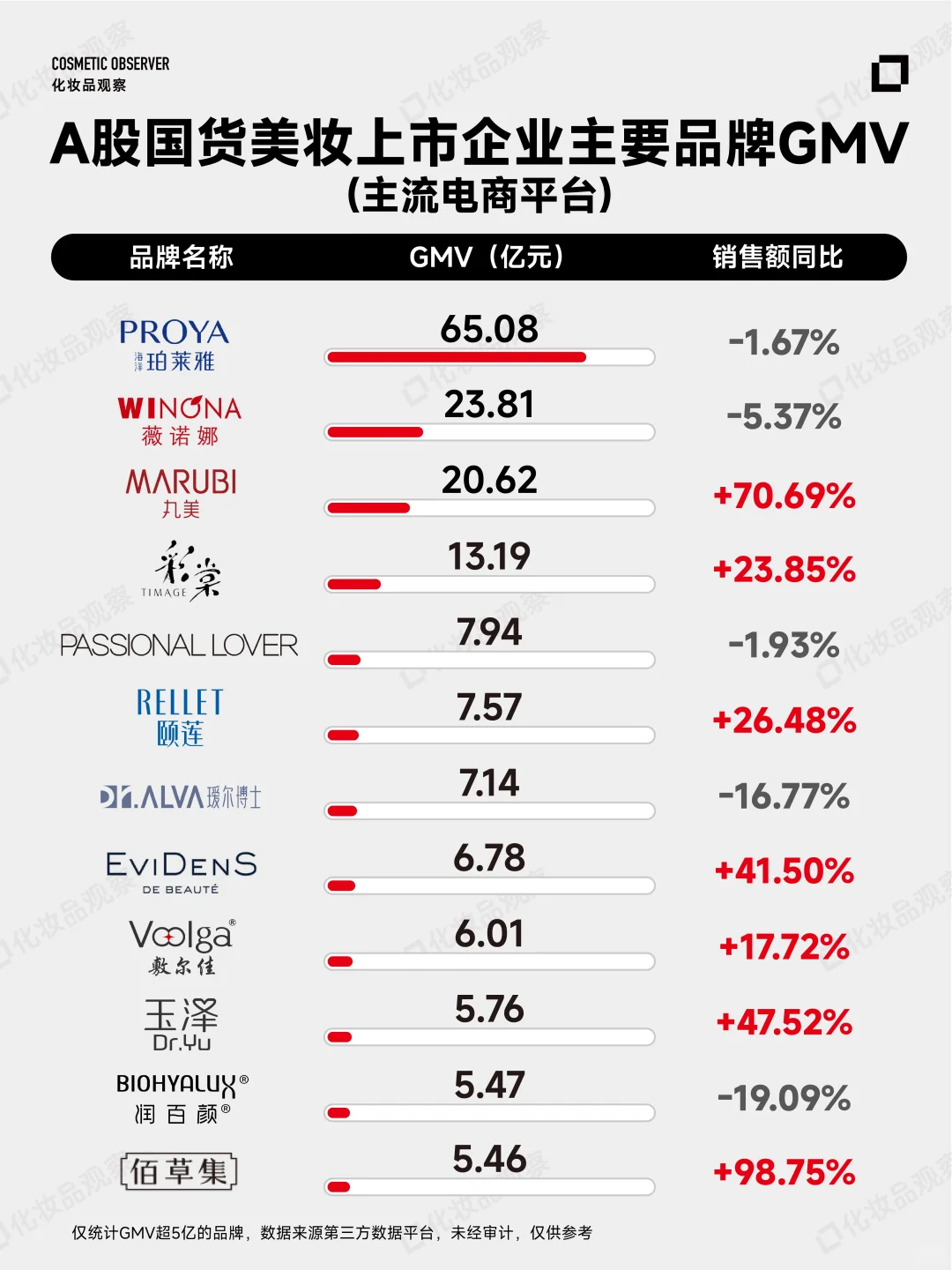 国货巨头，涨不动了