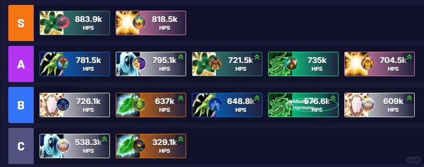 集合石找不到？魔兽11.0团本职业强度排行