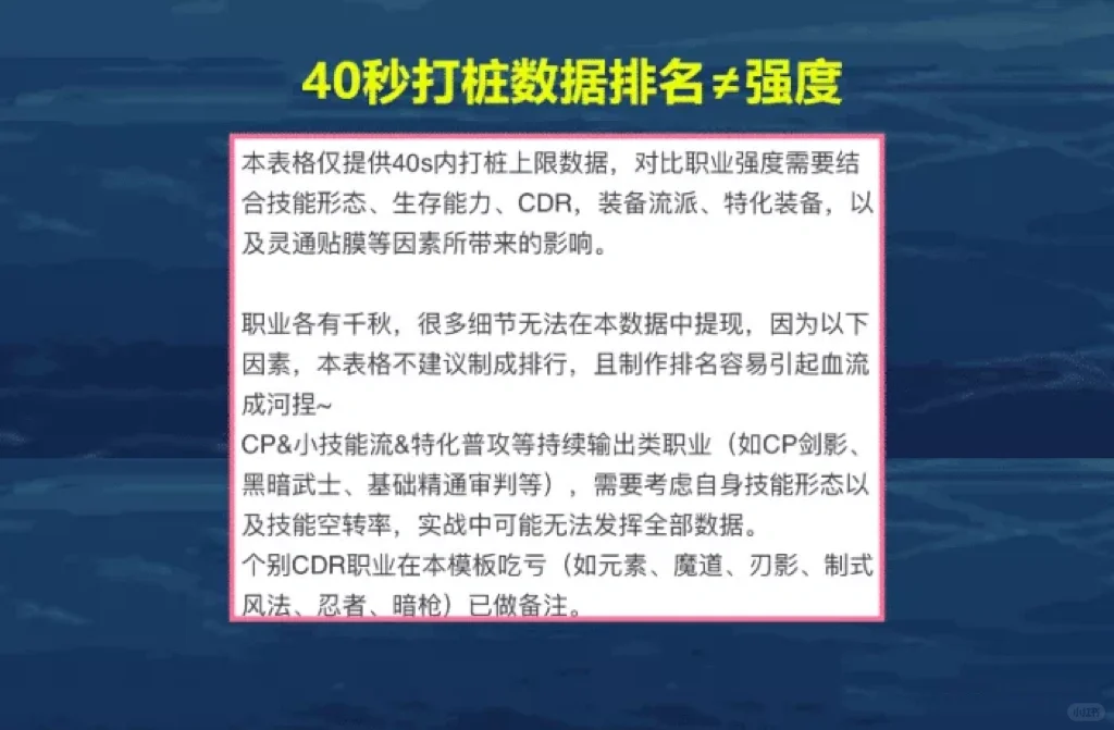 DNF：你玩的职业排在第几？