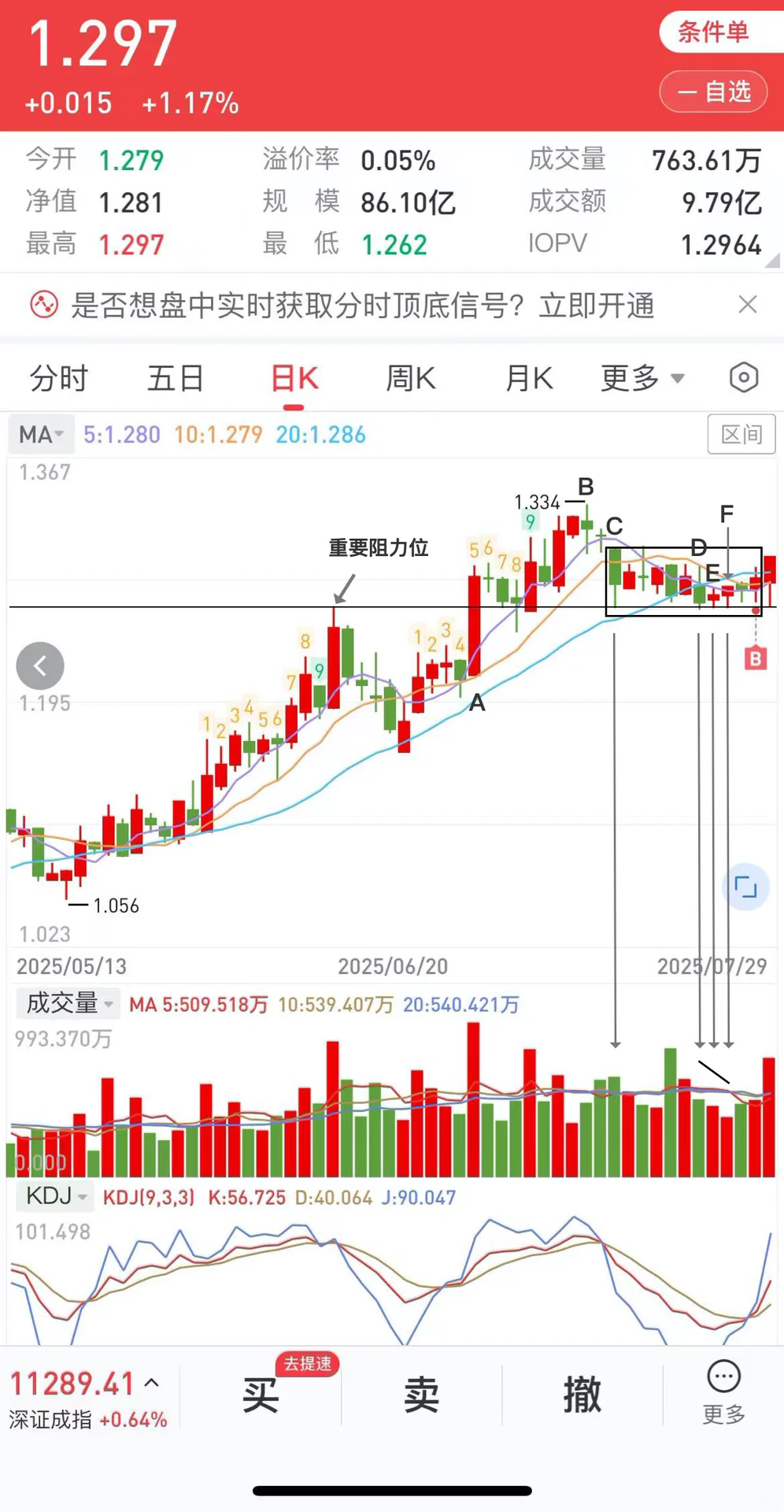五年退休计划：突破重要阻力位后的买点识别