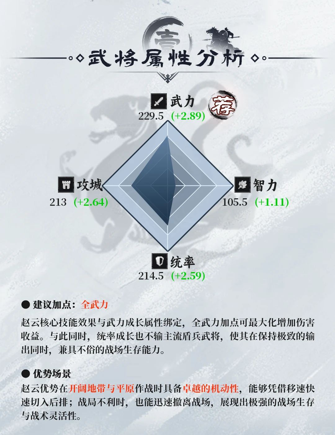 赵云攻略丨常胜将军横扫千军！