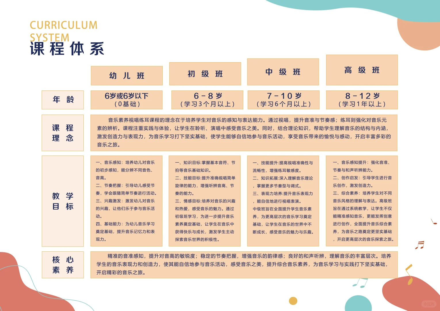 2025年春季少儿音乐素养课程火热招生中!