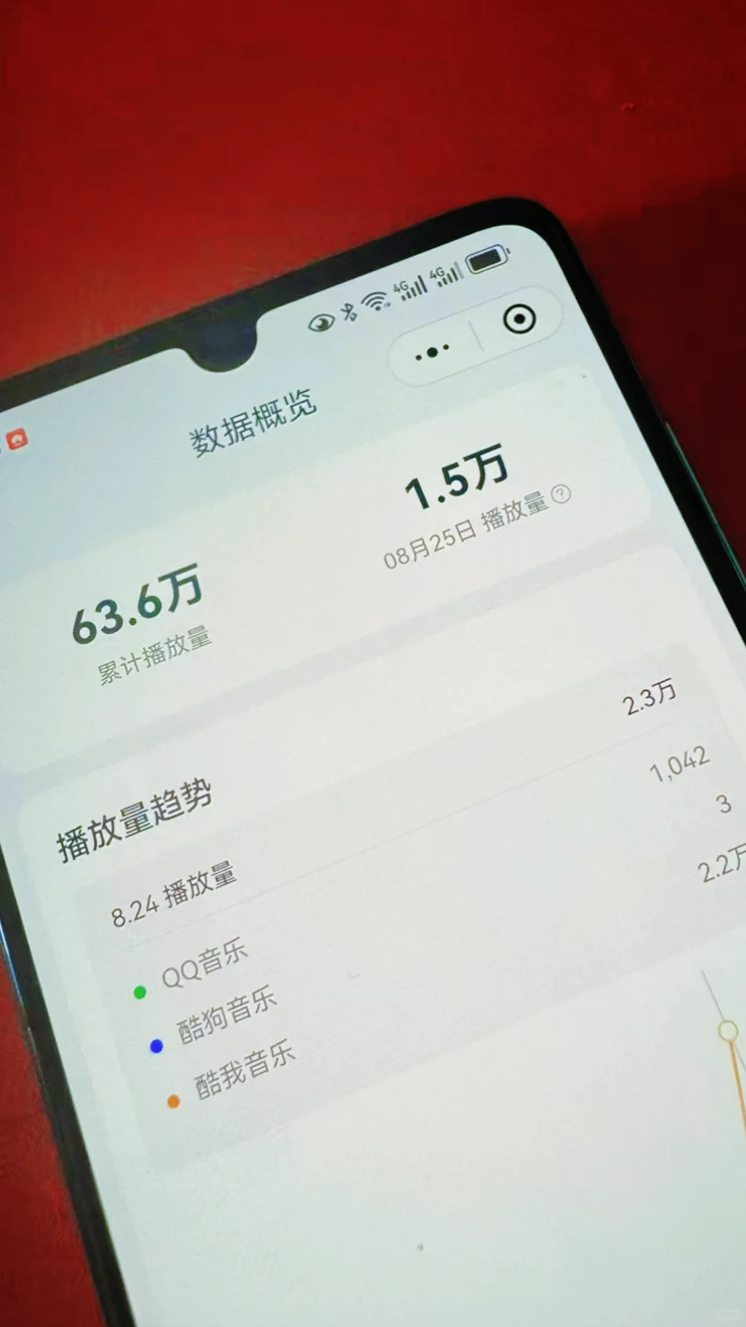 腾讯音乐人也不错