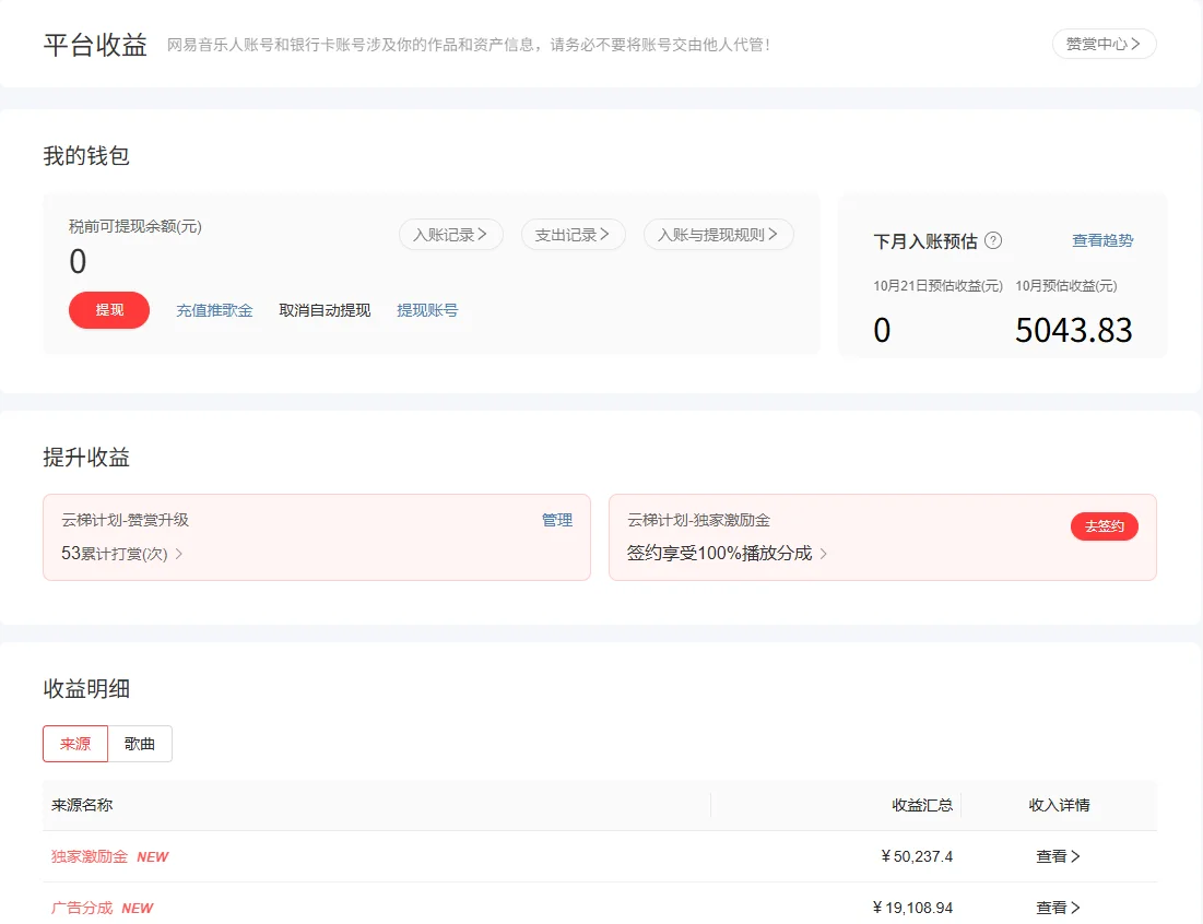 合作过的网易云音乐人一个月收益