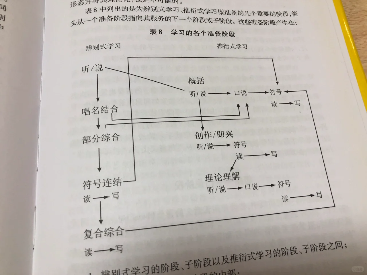 《音乐的学习顺序》极度理性的音乐教学理论