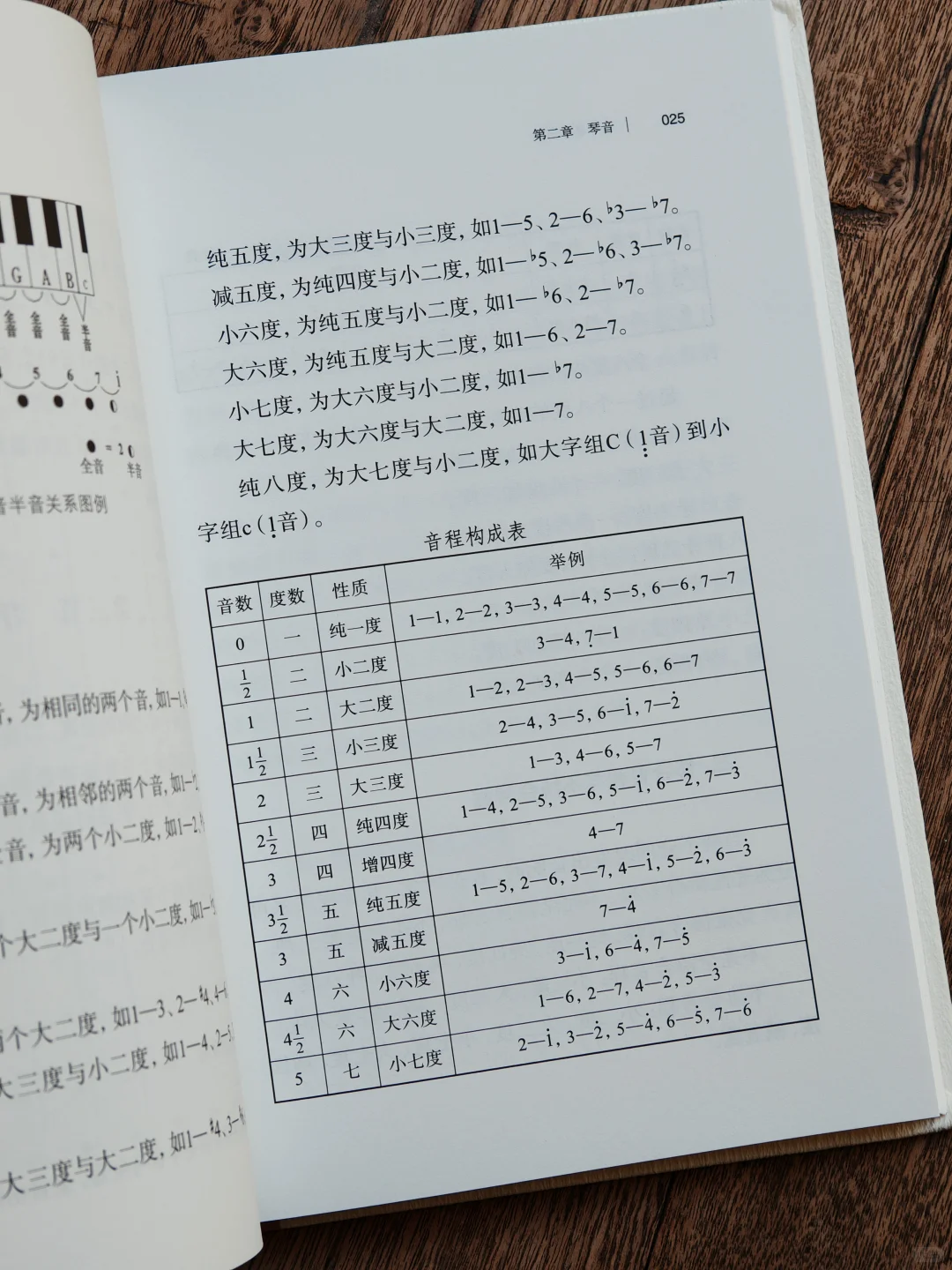 打谱、移植,古琴入门必看乐理书