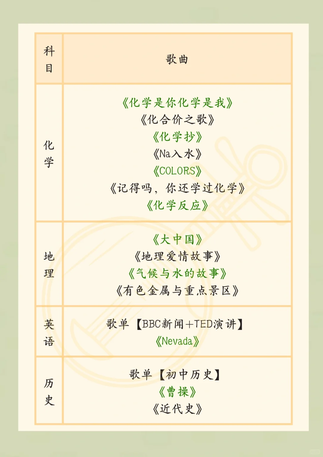 听歌学习法🔥让你写作业效率翻倍✅✨✨