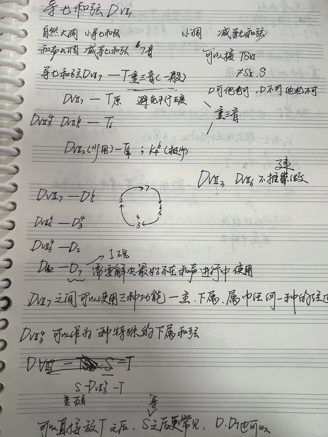 喜欢音乐，想学习理论的什么时候都不晚