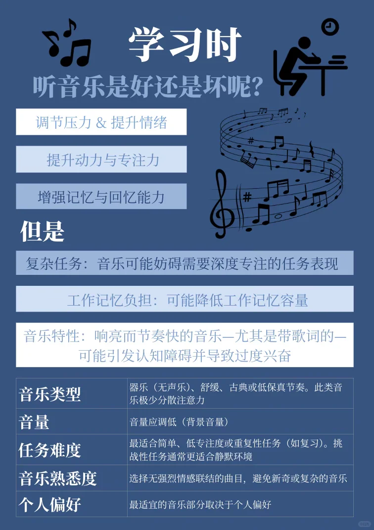 学习时听音乐