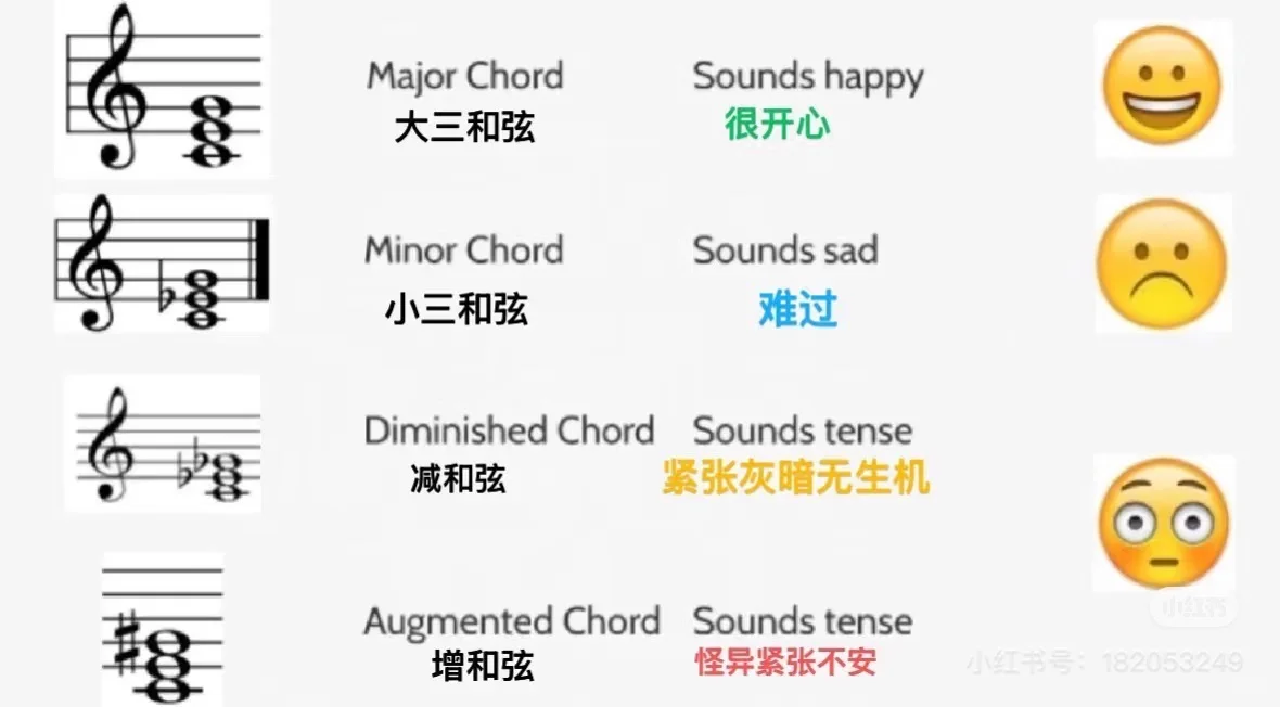 音乐学习离不开乐理